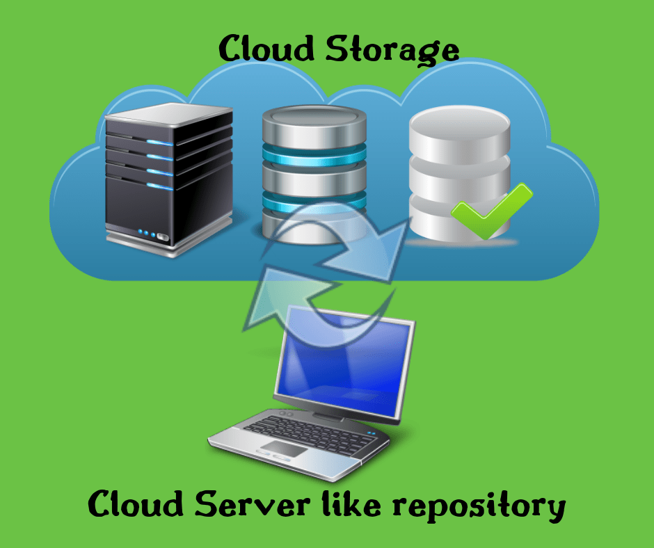 Cloud Storage cloud server like repository